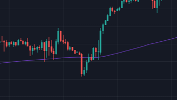 EMA preview