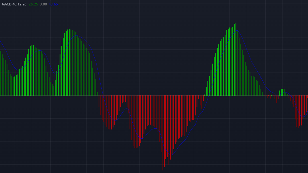 MACD preview