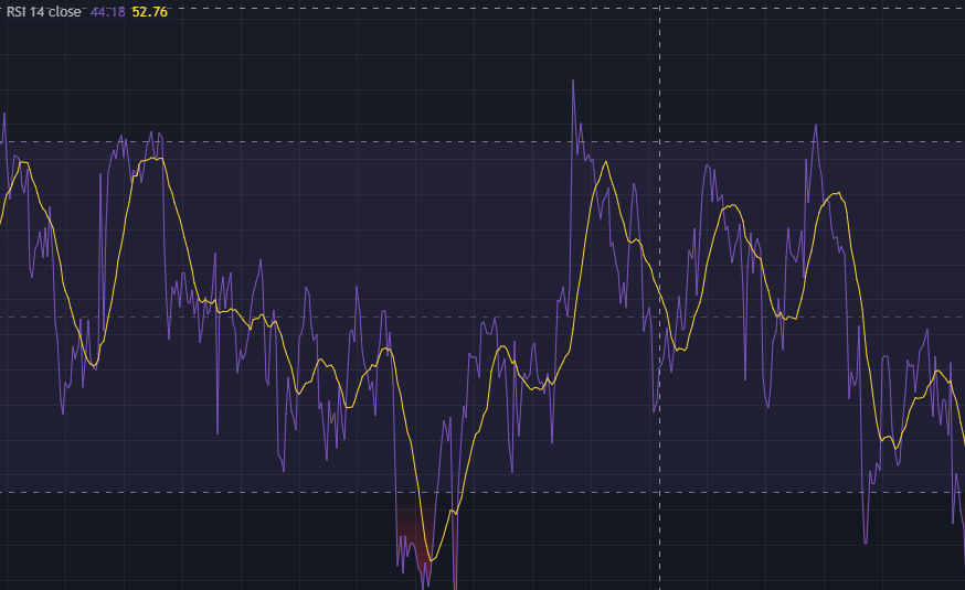 RSI preview