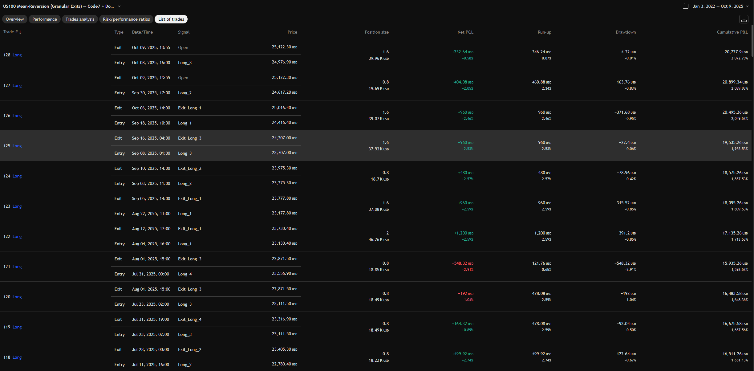 Trade list with metrics