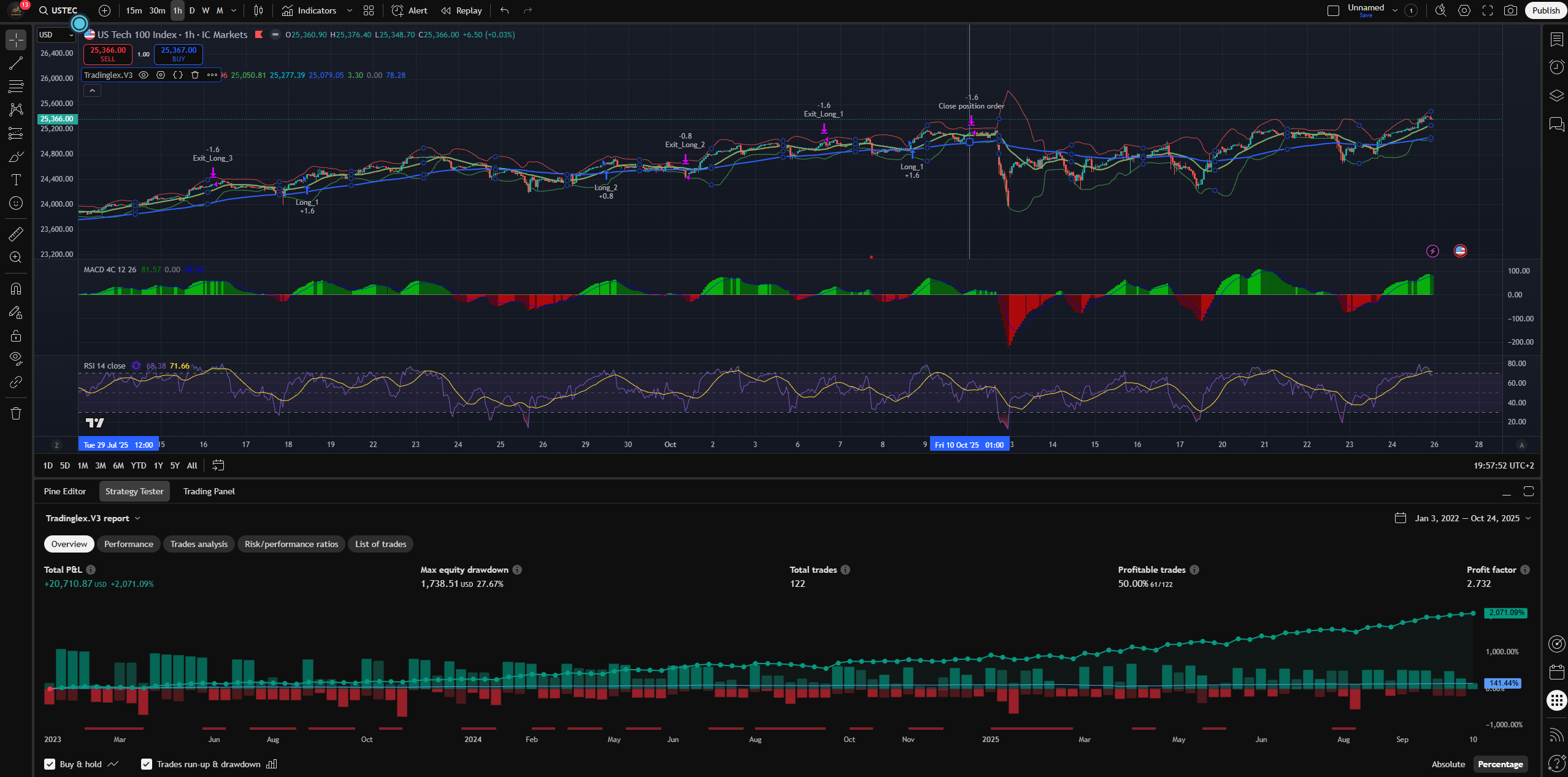 Cumulative equity curve 2022–2025